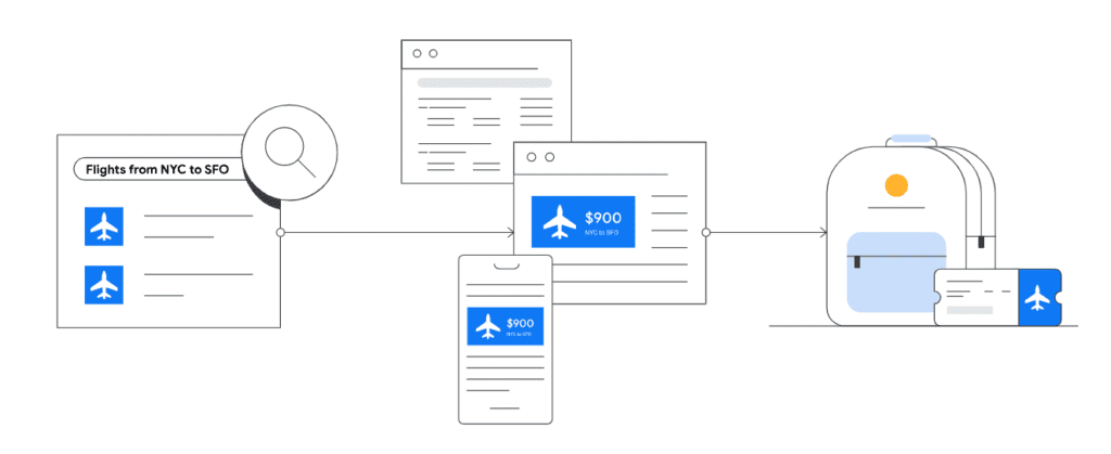 Remarket your business by showcasing previously viewed products - Wonkrew