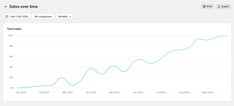 The Best Digital Marketing Agency in Chennai for Your Business Growth