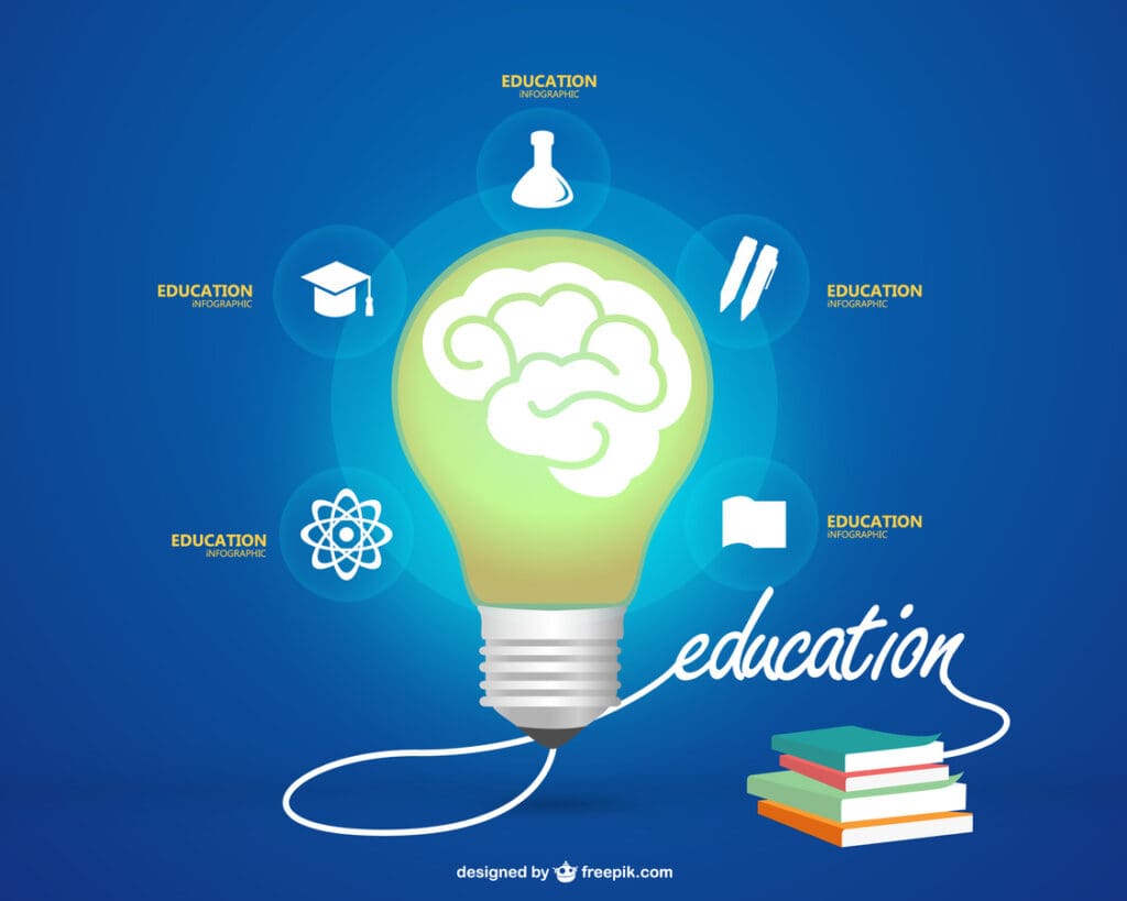 Innovative Marketing Ideas to Promote Schools and Institutes, Wonkrew